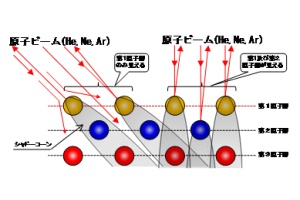 Principle Diagram