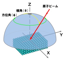 Illustrative Diagram