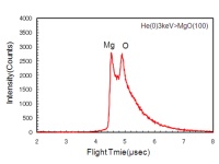 TOF Spectrum