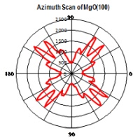 Azimuth Scan