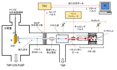 Block Diagram