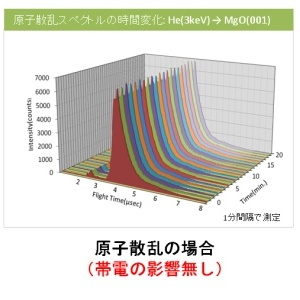 atom scattering spectrum of MgO(100)