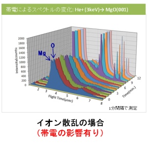 ion scattering spectrum of MgO(100)