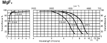 MgF2Ot