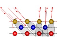 Surface Analysis Solutions