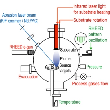 Laser MBE